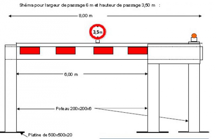 portique motorisé